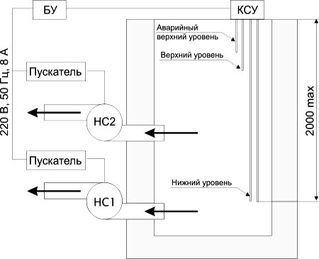 Схема сигнализатора уровня жидкости СУЖ-2М