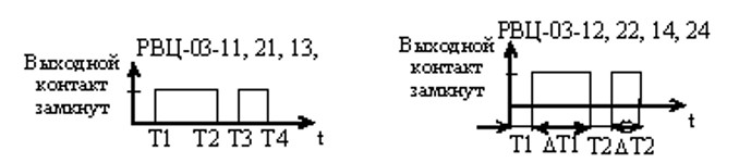 Алгоритм программирования уставок РВЦ-03-1 и РВЦ-03-2