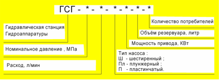 Схема структурного обозначения гидростанций ГСГ-16-48Ш-18,5-200-1