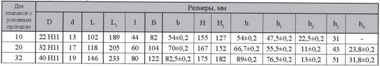 Таблица габаритных и присоединительных размеров М-КП-М